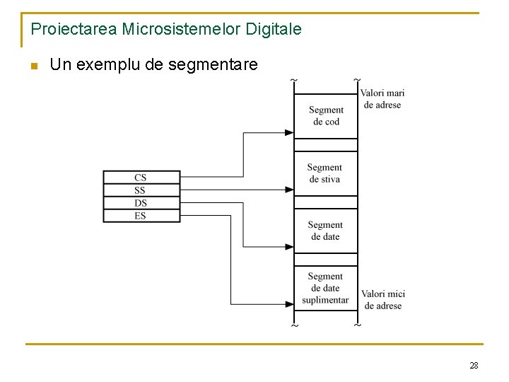 Proiectarea Microsistemelor Digitale n Un exemplu de segmentare 28 