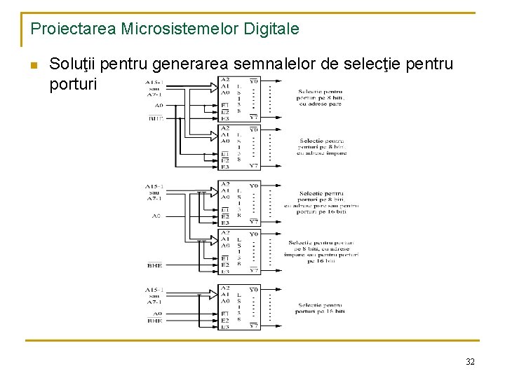 Proiectarea Microsistemelor Digitale n Soluţii pentru generarea semnalelor de selecţie pentru porturi 32 
