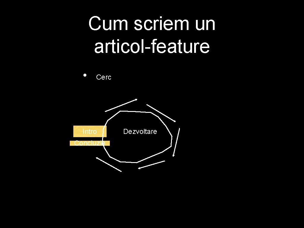 Cum scriem un articol-feature • Cerc Intro Concluzie Dezvoltare Cum scriem un articol-feature • Cerc Intro Concluzie Dezvoltare