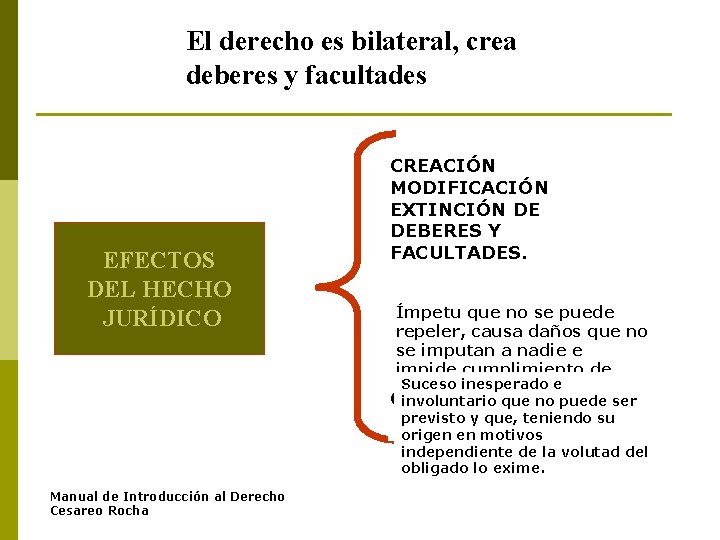 El derecho es bilateral, crea deberes y facultades EFECTOS DEL HECHO JURÍDICO CREACIÓN MODIFICACIÓN