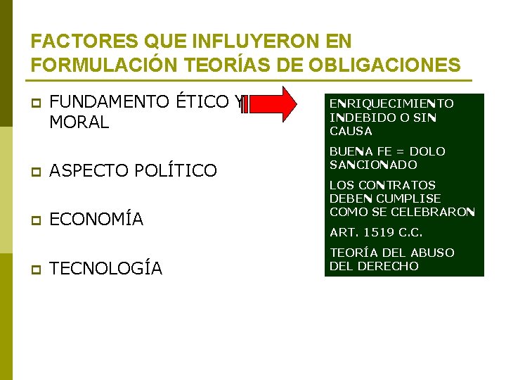 FACTORES QUE INFLUYERON EN FORMULACIÓN TEORÍAS DE OBLIGACIONES p FUNDAMENTO ÉTICO Y MORAL p