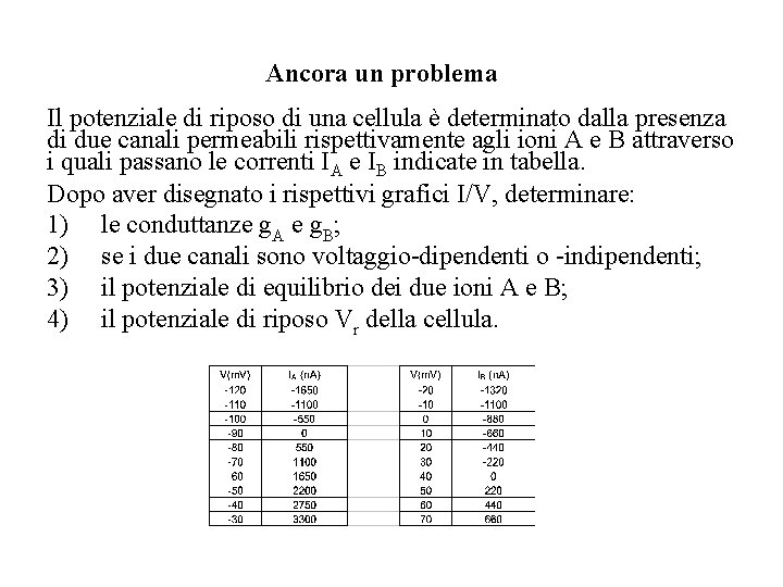 Ancora un problema Il potenziale di riposo di una cellula è determinato dalla presenza