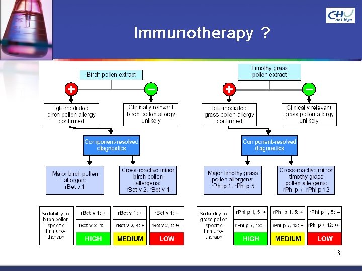 Immunotherapy ? 13 