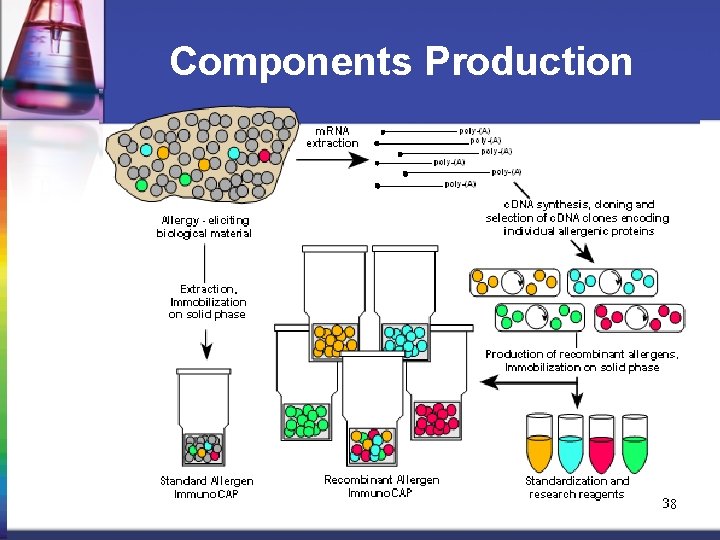 Components Production 8 