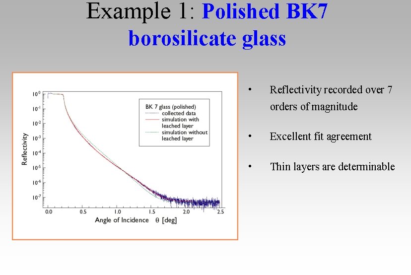 Example 1: Polished BK 7 borosilicate glass • Reflectivity recorded over 7 orders of