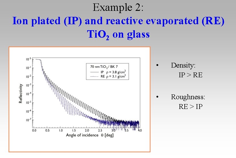Example 2: Ion plated (IP) and reactive evaporated (RE) Ti. O 2 on glass