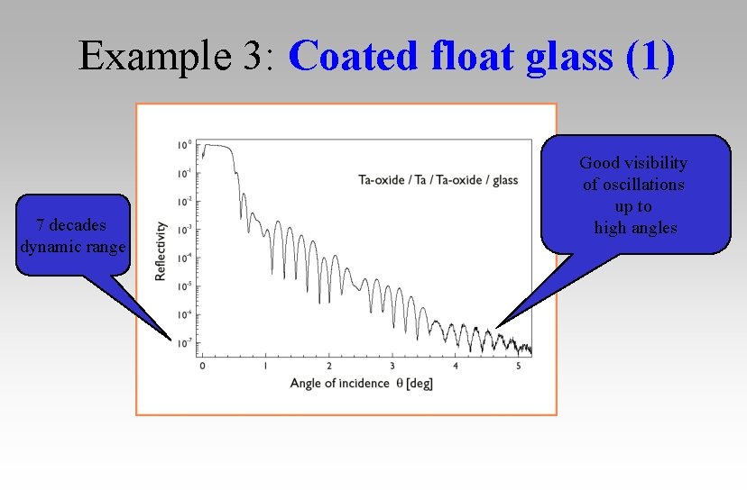 Example 3: Coated float glass (1) 7 decades dynamic range Good visibility of oscillations