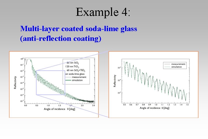 Example 4: Multi-layer coated soda-lime glass (anti-reflection coating) 