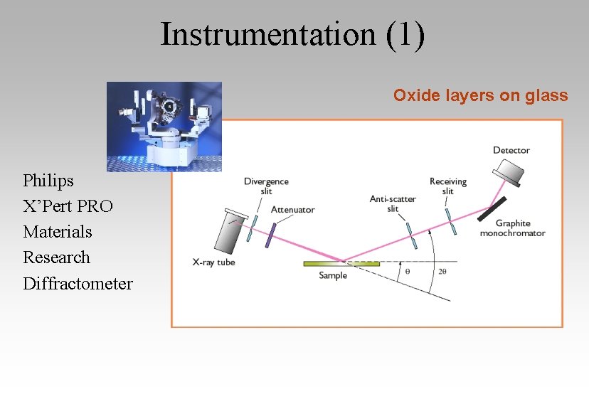 Instrumentation (1) Oxide layers on glass Philips X’Pert PRO Materials Research Diffractometer 