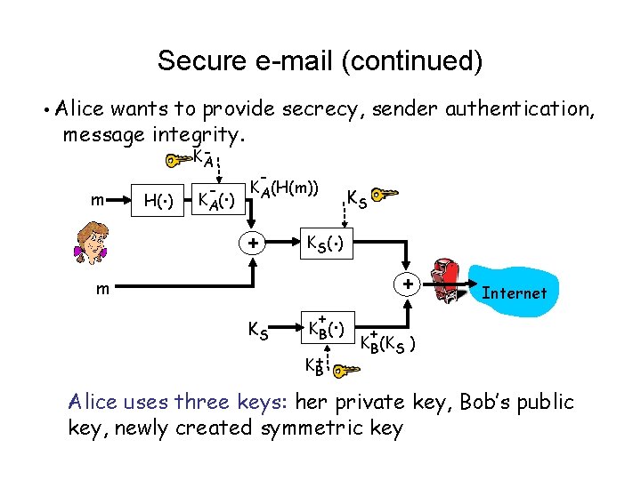 Secure e-mail (continued) • Alice wants to provide secrecy, sender authentication, message integrity. m