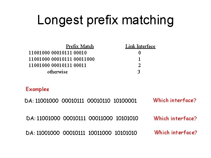 Longest prefix matching Prefix Match 11001000 00010111 00010 11001000 00010111 00011000 11001000 00010111 00011