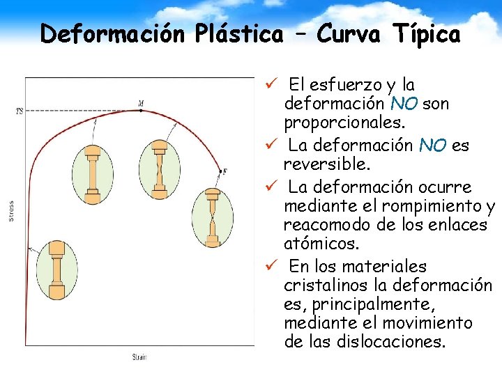 Deformación Plástica – Curva Típica ü El esfuerzo y la deformación NO son proporcionales.