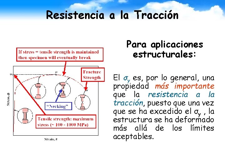 Resistencia a la Tracción Para aplicaciones estructurales: El σy es, por lo general, una