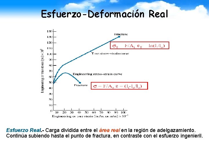 Esfuerzo-Deformación Real Esfuerzo Real. - Carga dividida entre el área real en la región