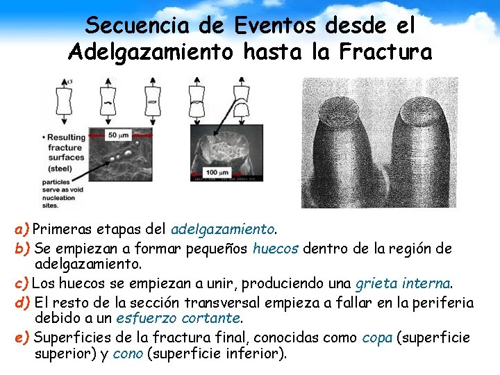 Secuencia de Eventos desde el Adelgazamiento hasta la Fractura a) Primeras etapas del adelgazamiento.