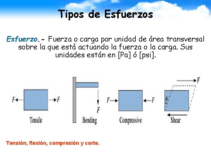 Tipos de Esfuerzos Esfuerzo. - Fuerza o carga por unidad de área transversal sobre