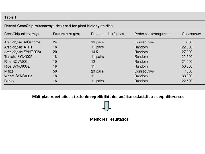 Múltiplas repetições : teste de repetibilidade: anãlise estatística : seq. diferentes Melhores resultados 