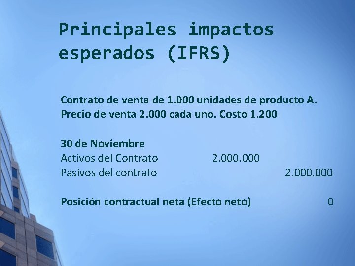 Principales impactos esperados (IFRS) Contrato de venta de 1. 000 unidades de producto A.