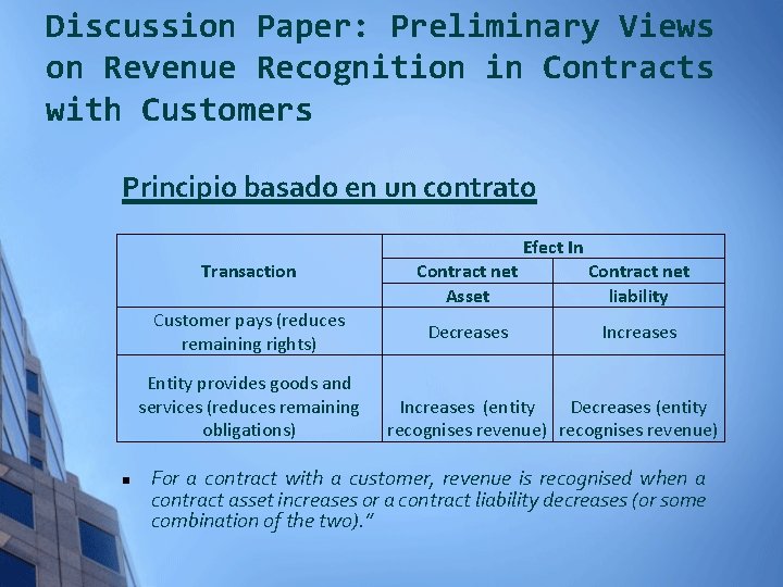 Discussion Paper: Preliminary Views on Revenue Recognition in Contracts with Customers Principio basado en