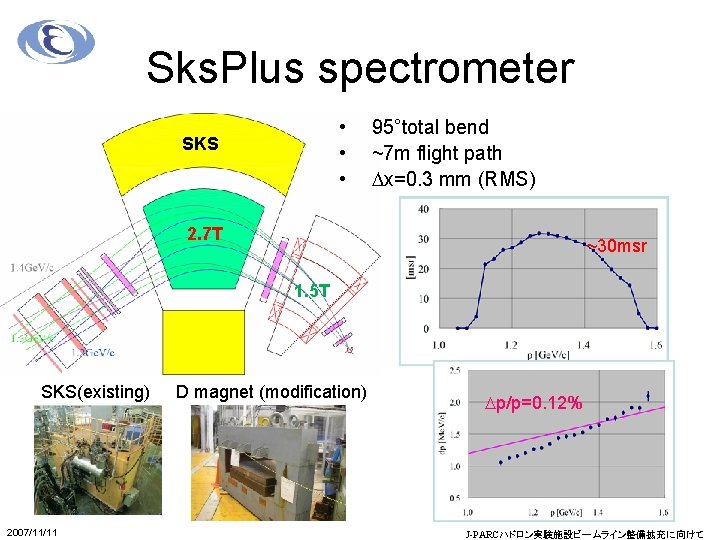 Sks. Plus spectrometer • • • SKS 95°total bend ~7 m flight path Dx=0.