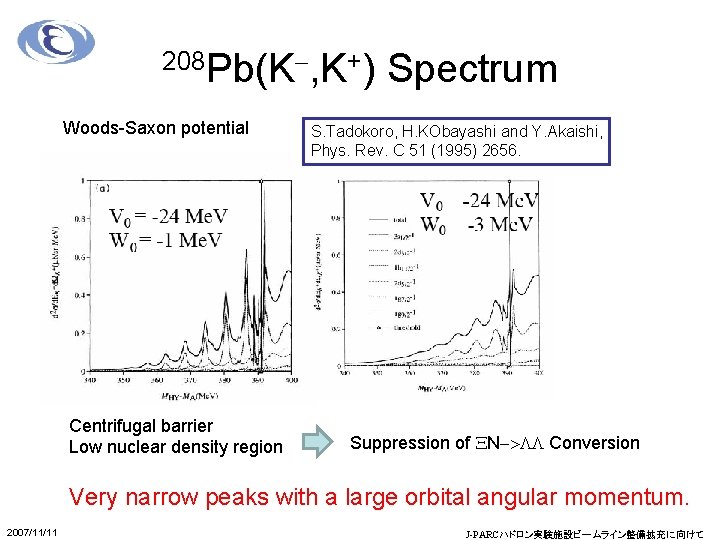 208 Pb(K-, K+) Woods-Saxon potential Centrifugal barrier Low nuclear density region Spectrum S. Tadokoro,