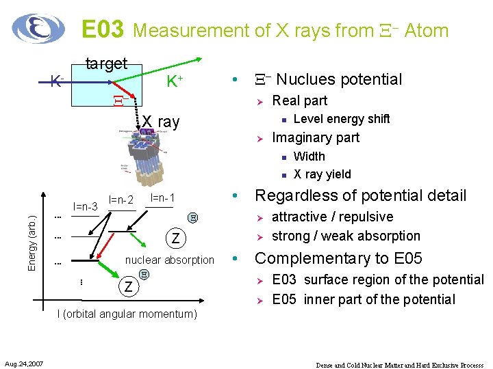 E 03 K- Measurement of X rays from X- Atom target • K+ X-
