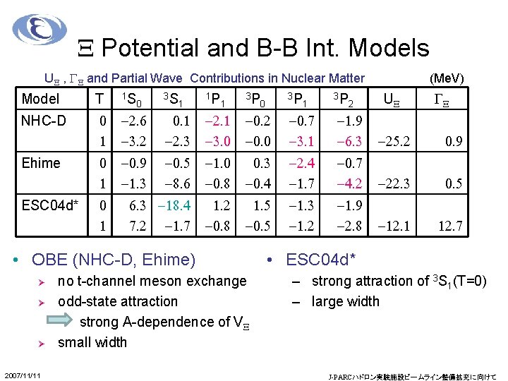 X Potential and B-B Int. Models UX , GX and Partial Wave Contributions in