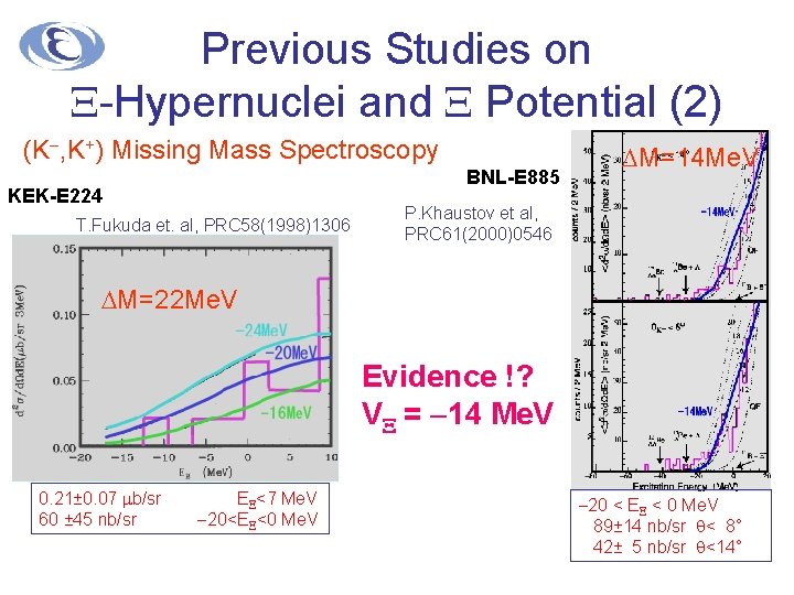 Previous Studies on X-Hypernuclei and X Potential (2) (K-, K+) Missing Mass Spectroscopy BNL-E