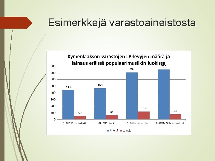 Esimerkkejä varastoaineistosta 