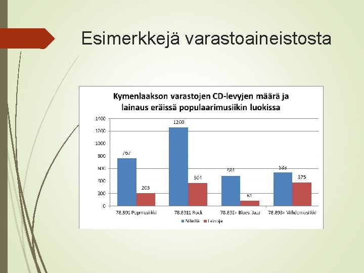 Esimerkkejä varastoaineistosta 