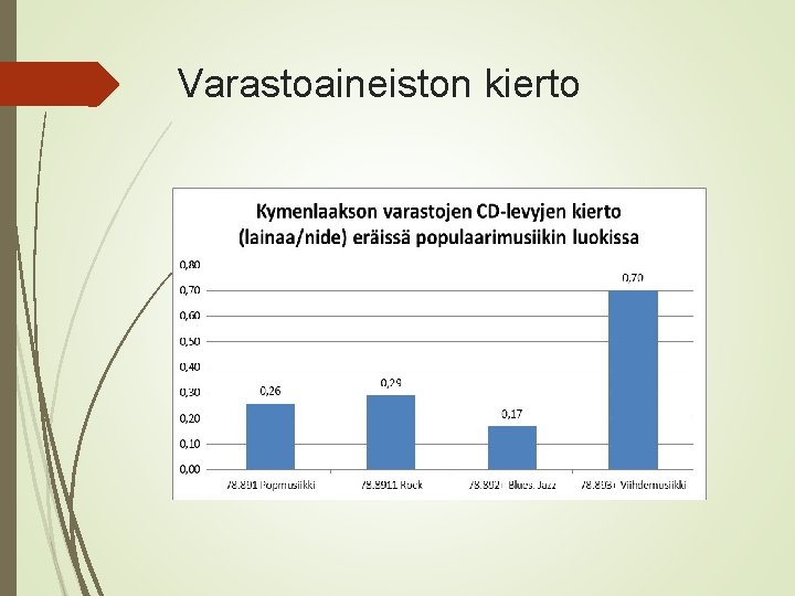 Varastoaineiston kierto 