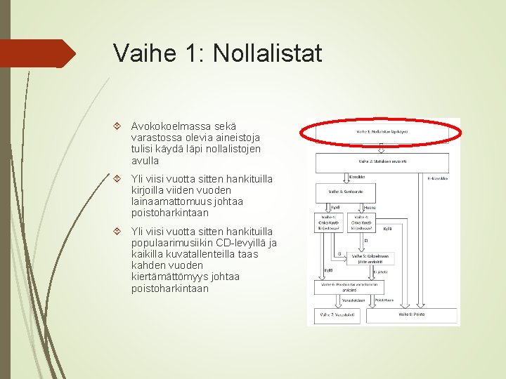 Vaihe 1: Nollalistat Avokokoelmassa sekä varastossa olevia aineistoja tulisi käydä läpi nollalistojen avulla Yli