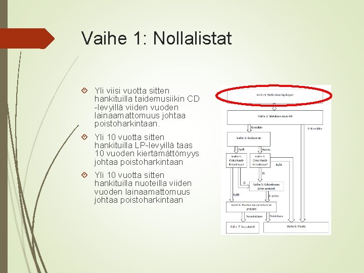 Vaihe 1: Nollalistat Yli viisi vuotta sitten hankituilla taidemusiikin CD -levyillä viiden vuoden lainaamattomuus