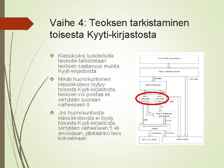 Vaihe 4: Teoksen tarkistaminen toisesta Kyyti-kirjastosta Klassikoiksi luokitelluille teoksille tarkistetaan teoksen saatavuus muista Kyyti-kirjastoista.