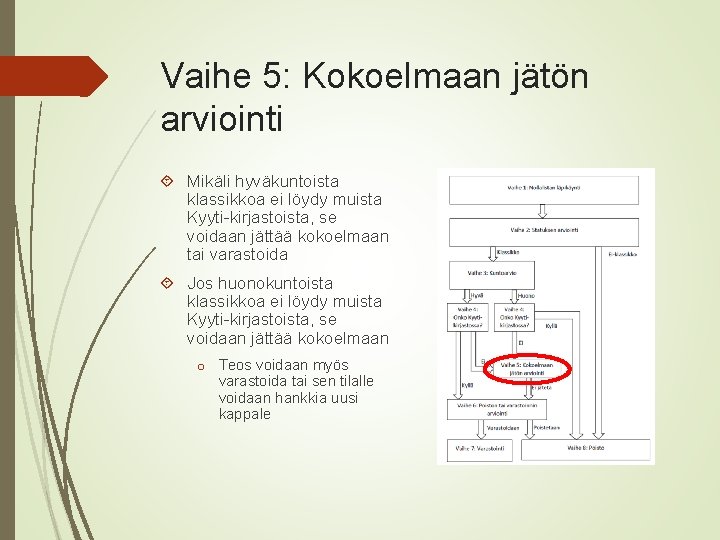 Vaihe 5: Kokoelmaan jätön arviointi Mikäli hyväkuntoista klassikkoa ei löydy muista Kyyti-kirjastoista, se voidaan