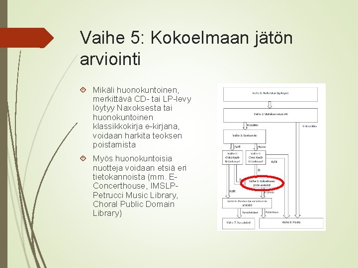 Vaihe 5: Kokoelmaan jätön arviointi Mikäli huonokuntoinen, merkittävä CD- tai LP-levy löytyy Naxoksesta tai