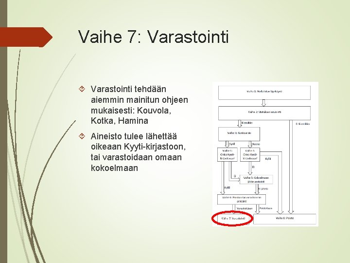 Vaihe 7: Varastointi tehdään aiemmin mainitun ohjeen mukaisesti: Kouvola, Kotka, Hamina Aineisto tulee lähettää