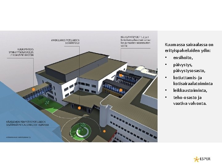 Kuumassa sairaalassa on erityispalveluiden ydin: • ensihoito, • päivystys, päivystysosasto, • kotiuttamis- ja kotisairaalatoiminta