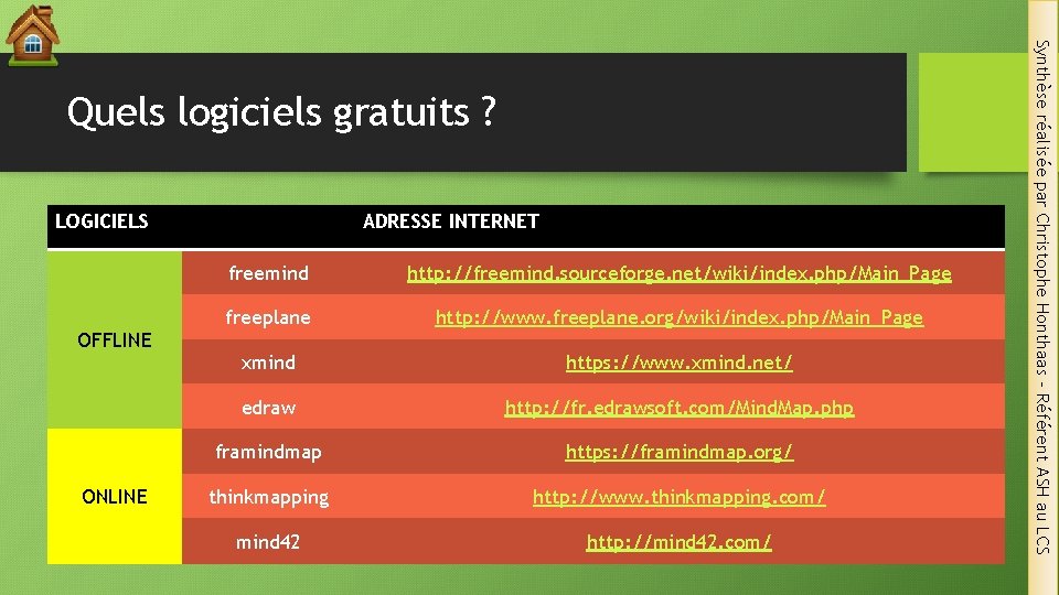 LOGICIELS OFFLINE ONLINE ADRESSE INTERNET freemind http: //freemind. sourceforge. net/wiki/index. php/Main_Page freeplane http: //www.