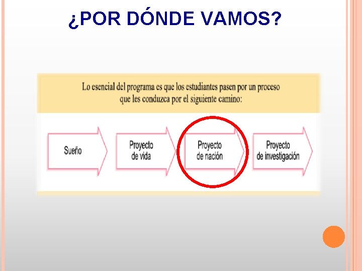 ¿POR DÓNDE VAMOS? 