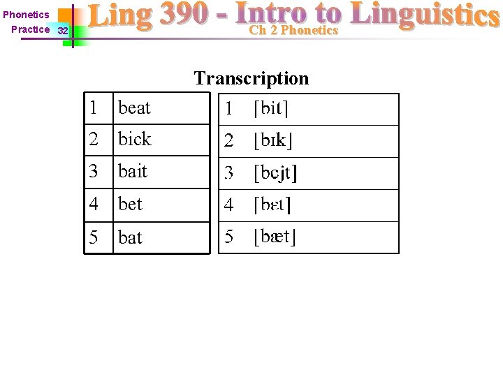 Phonetics Ch 2 Phonetics Practice 32 Transcription 1 beat 2 bick 3 bait 4