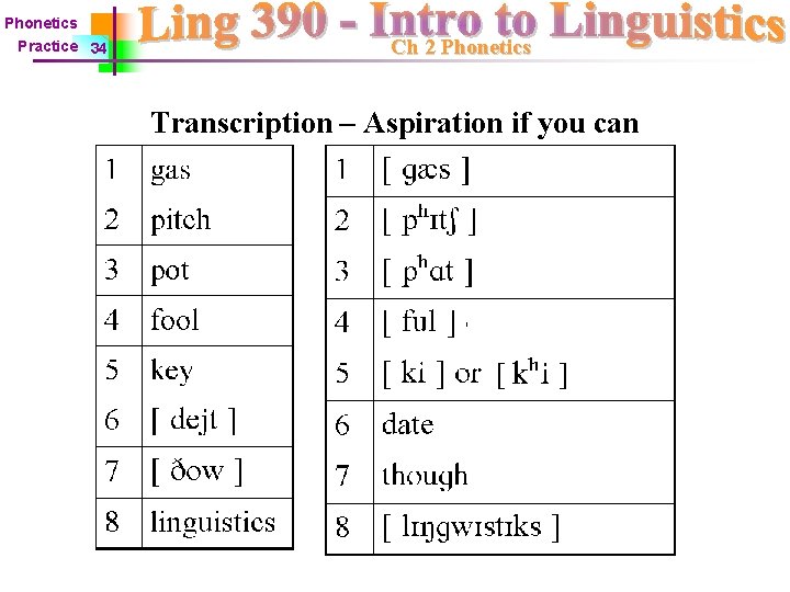 Phonetics Practice 34 Ch 2 Phonetics Transcription – Aspiration if you can 