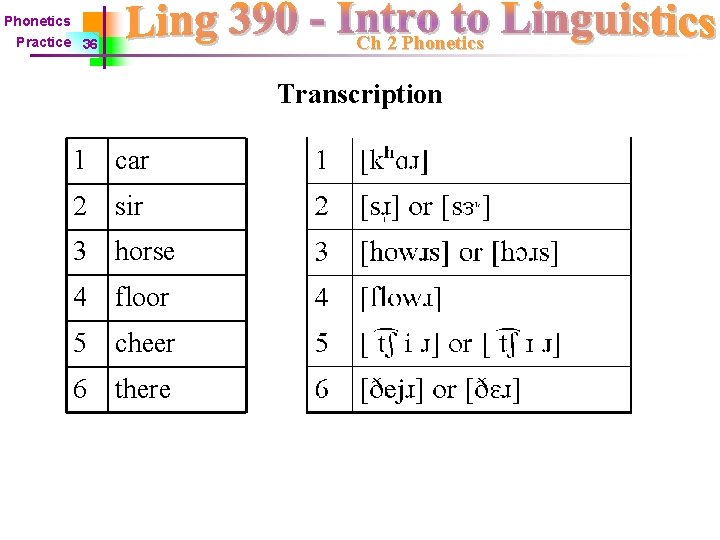 Phonetics Ch 2 Phonetics Practice 36 Transcription 1 car 2 sir 3 horse 4