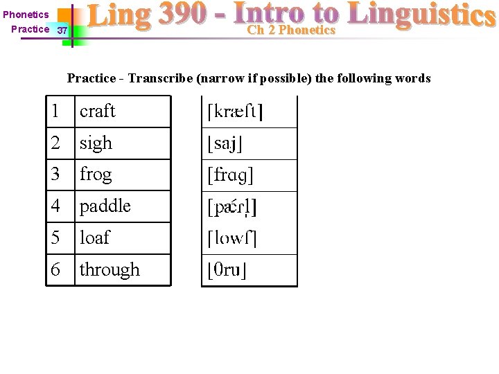 Phonetics Ch 2 Phonetics Practice 37 Practice - Transcribe (narrow if possible) the following
