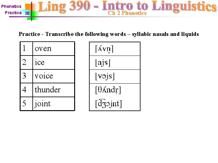 Phonetics Ch 2 Phonetics Practice 38 Practice - Transcribe the following words – syllabic