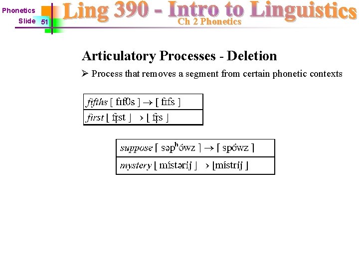 Phonetics Slide 51 Ch 2 Phonetics Articulatory Processes - Deletion Ø Process that removes