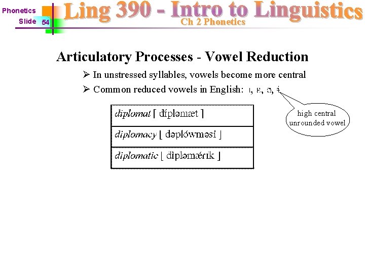 Phonetics Slide 54 Ch 2 Phonetics Articulatory Processes - Vowel Reduction Ø In unstressed