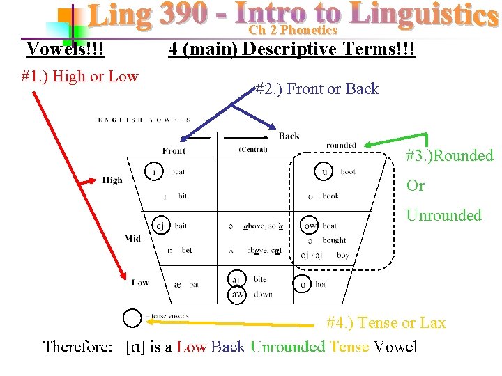 Vowels!!! #1. ) High or Low Ch 2 Phonetics 4 (main) Descriptive Terms!!! #2.