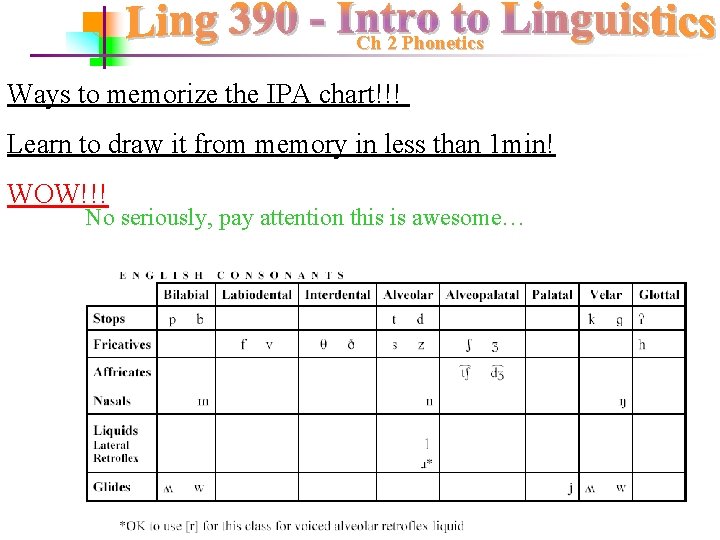 Ch 2 Phonetics Ways to memorize the IPA chart!!! Learn to draw it from