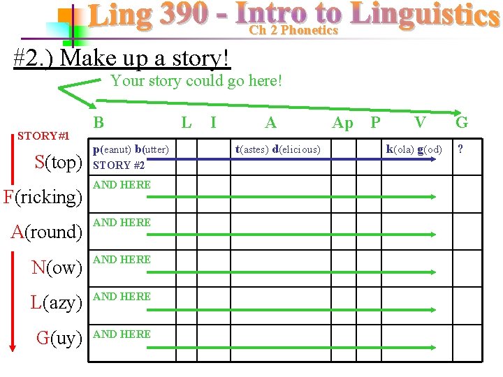 Ch 2 Phonetics #2. ) Make up a story! Your story could go here!